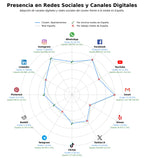 volumen de información social villas vacacionales, bungalows turísticos, rutas de senderismo