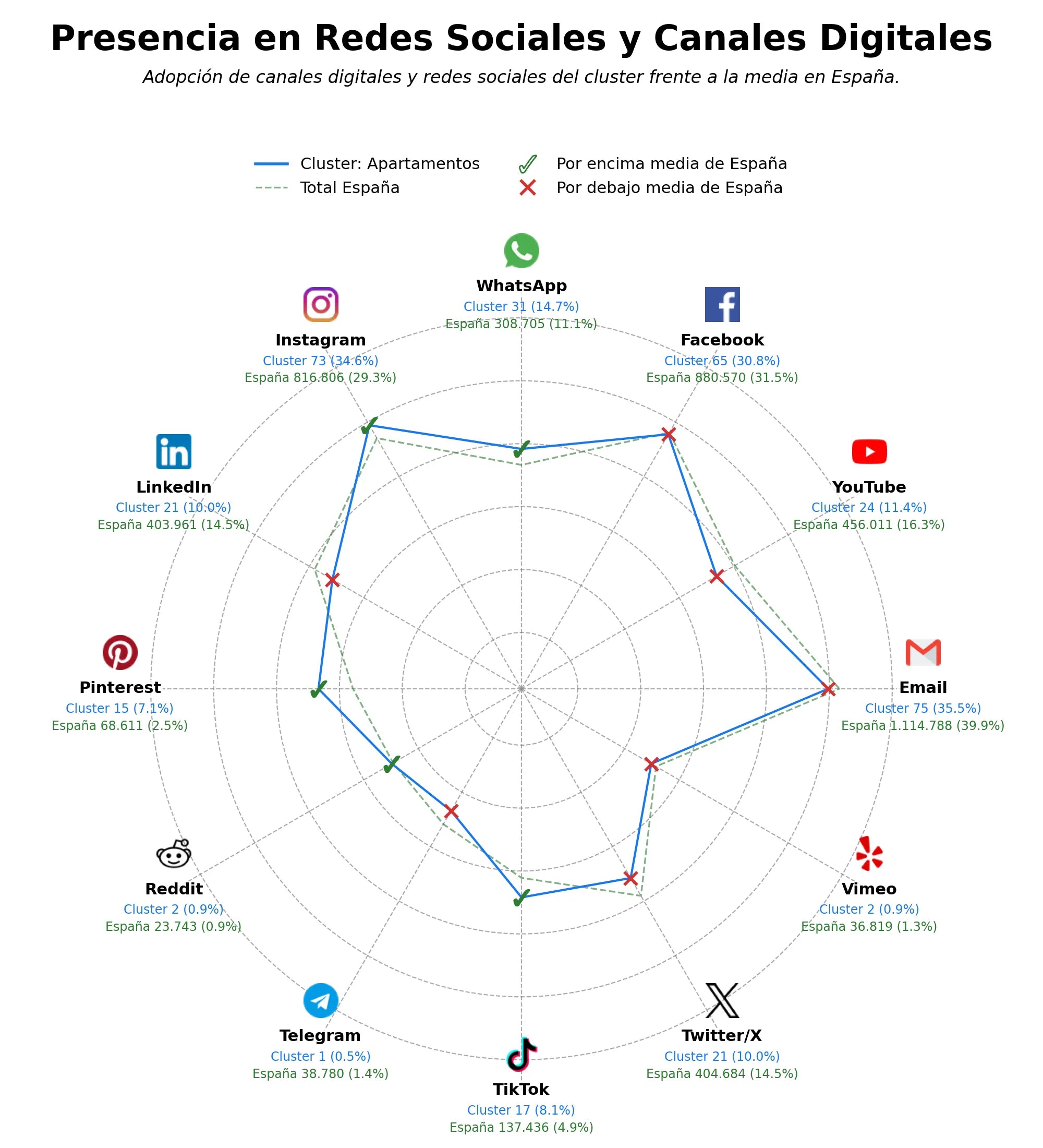 volumen de información social villas vacacionales, bungalows turísticos, rutas de senderismo