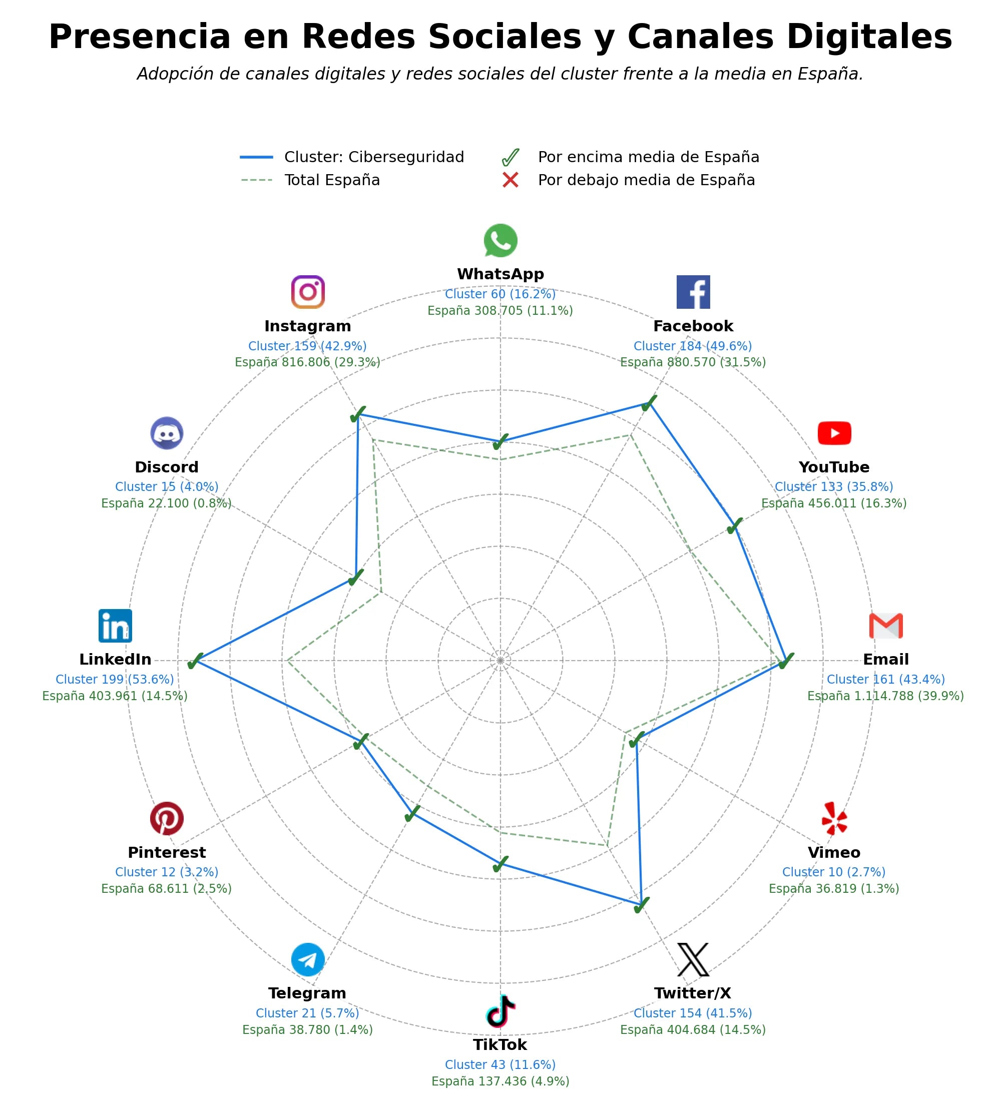 analisis presencia digital formación online, cursos forense digital, cursos hacking ético