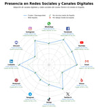 análisis de datos masivos formación online, cursos auditoría seguridad, cursos informática