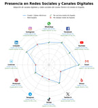 volumen de información social cables eléctricos, cables de alta tensión, cables submarinos