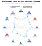 análisis de datos masivos planificación boda, presupuesto boda, catering boda