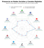 métricas de interacción granallado, cementación, nitruración