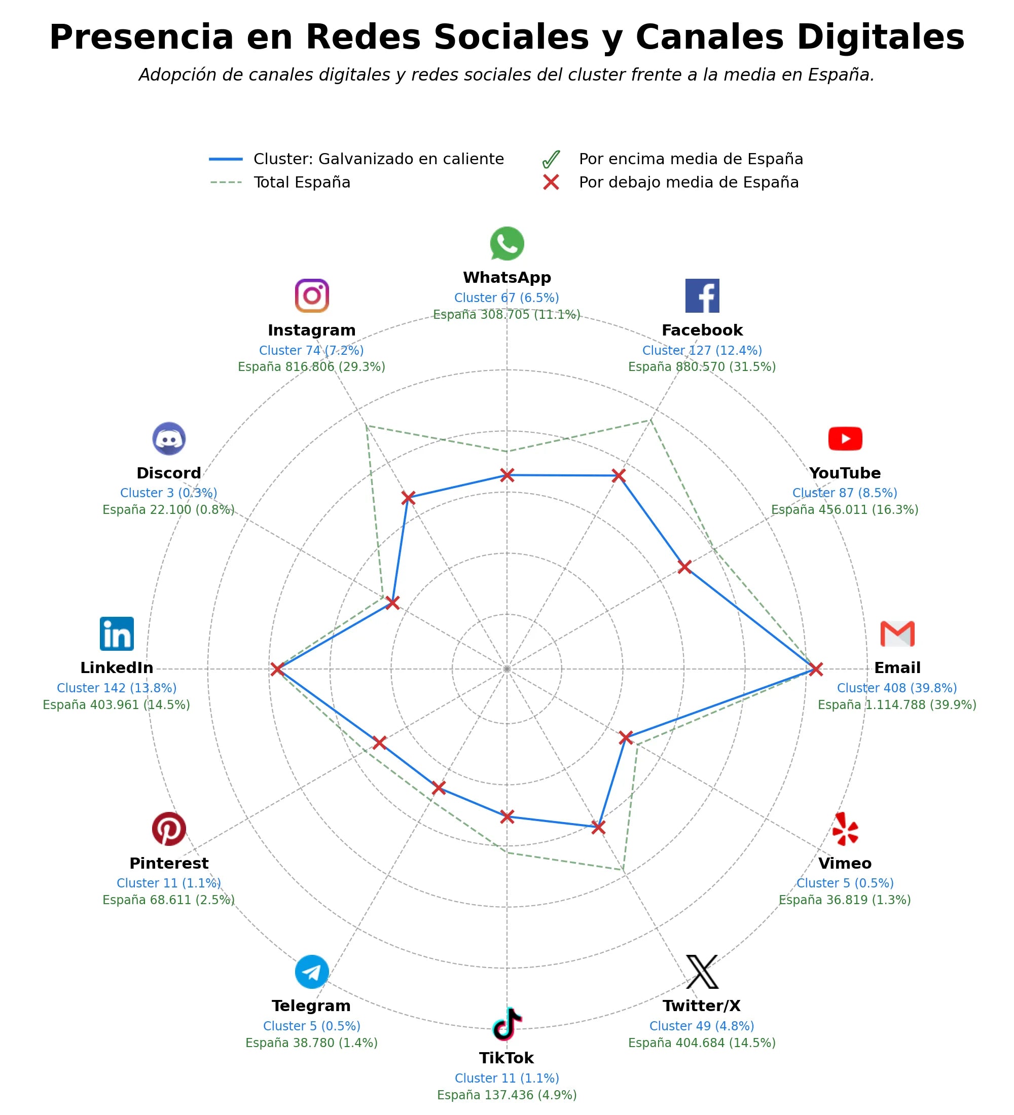 métricas de interacción granallado, cementación, nitruración