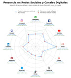 métricas de interacción energía solar fotovoltaica, instalaciones de telecomunicaciones, sistemas de aerotermia