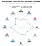 datos sociales alquiler oficinas, salas multiusos, espacios culturales
