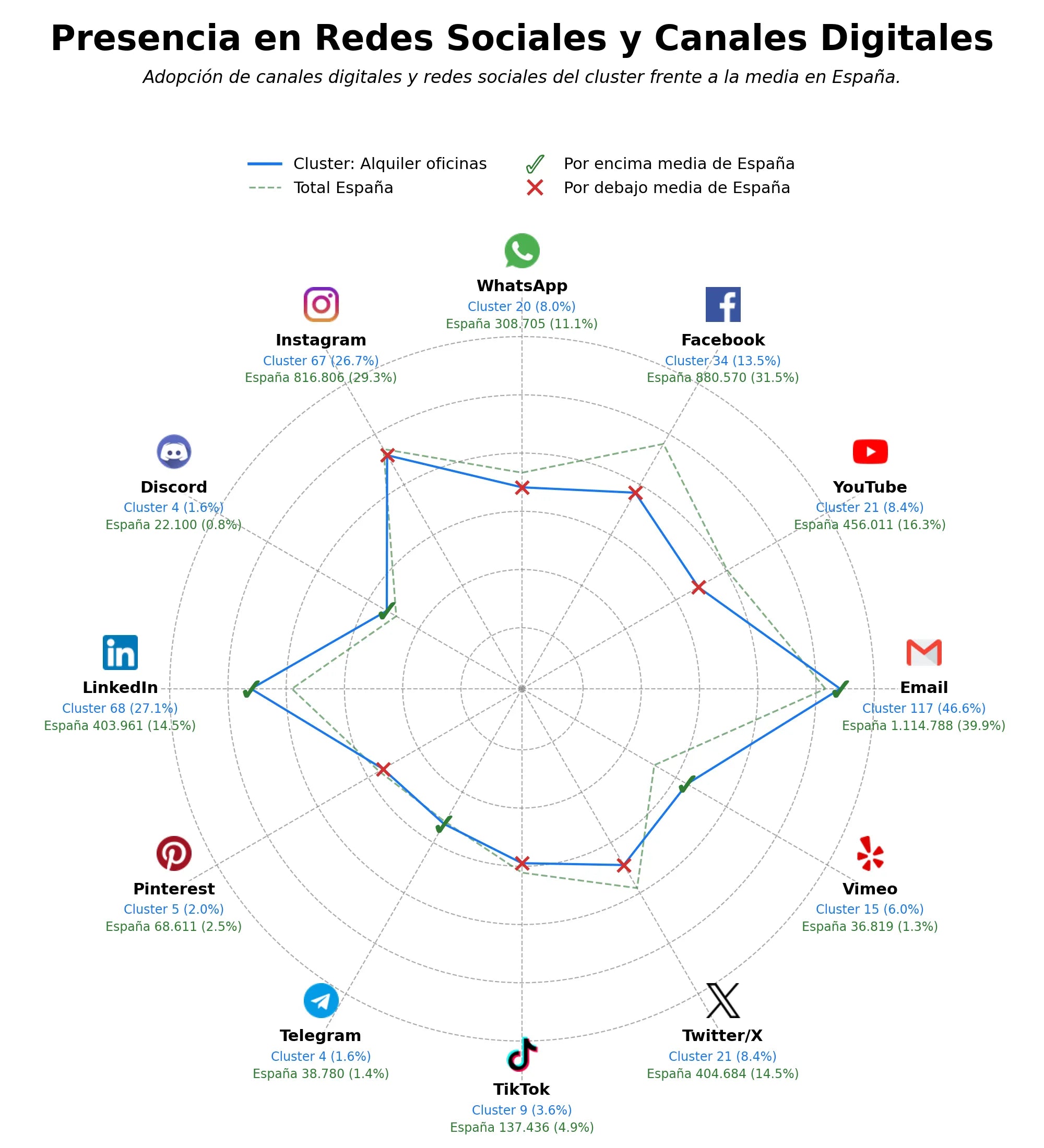datos sociales alquiler oficinas, salas multiusos, espacios culturales