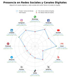datos sociales formación corporativa, cursos idiomas empresariales, clases particulares