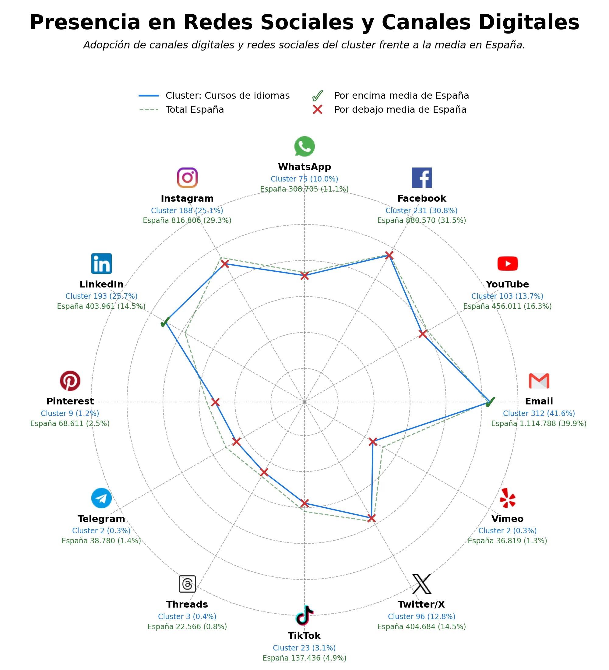 datos sociales formación corporativa, cursos idiomas empresariales, clases particulares
