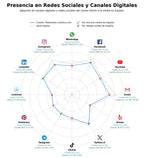 datos sociales materiales construcción, bases precios construcción, comparativa proveedores materiales