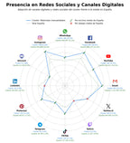 competencia en redes sociales de nicho papelería creativa, herramientas manualidades, papeles cartulina