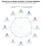 presencia digital en el rubro conversor de unidades, calculadora de sueldo neto, calculadora de salud