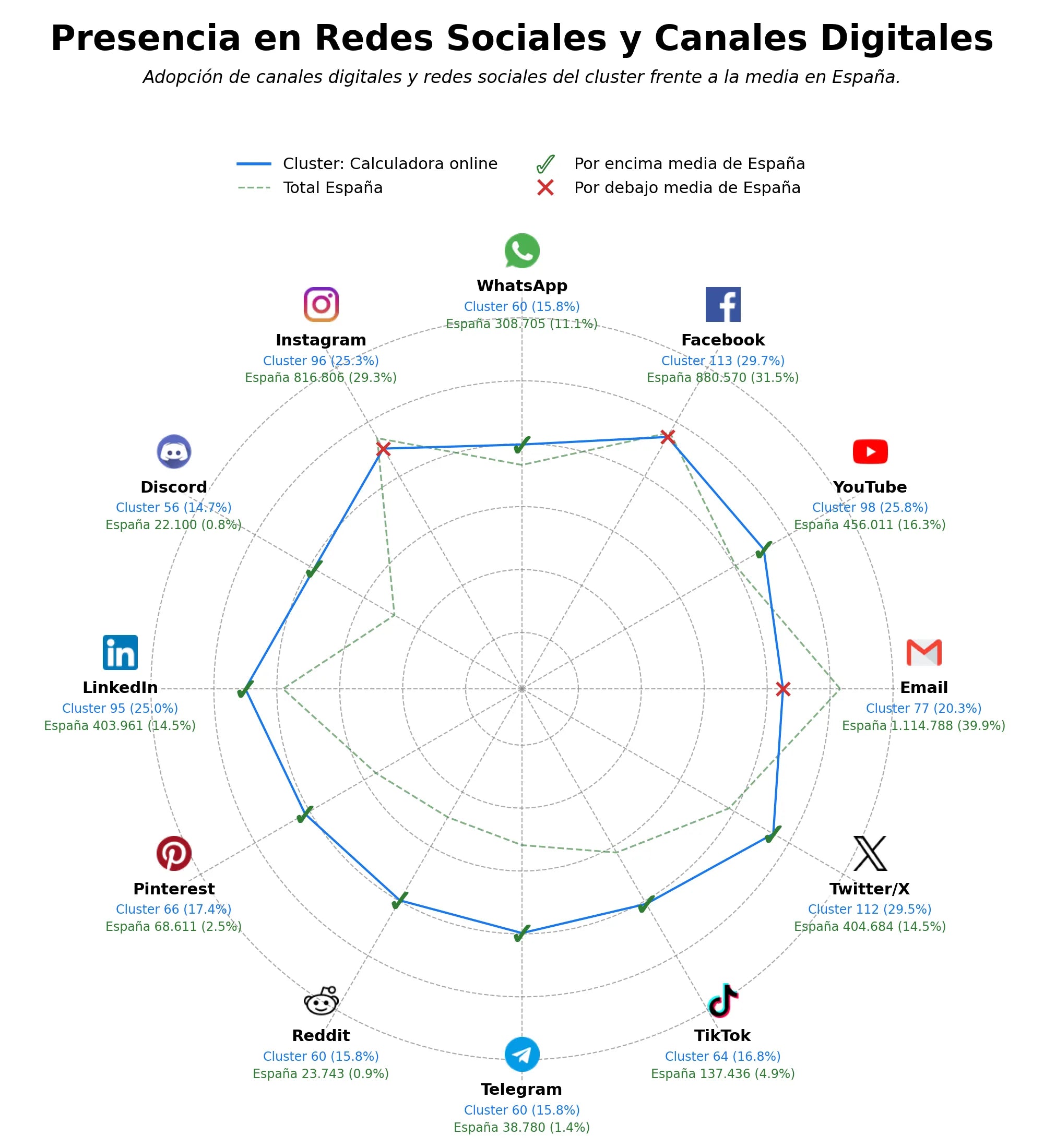 presencia digital en el rubro calculadora online, calculadora de ahorro, calculadora de macronutrientes