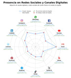 competencia en redes sociales de nicho carnes, productos cárnicos, productos del mar