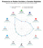 volumen de información social videobook actores, videolibro creativo, biografía artística