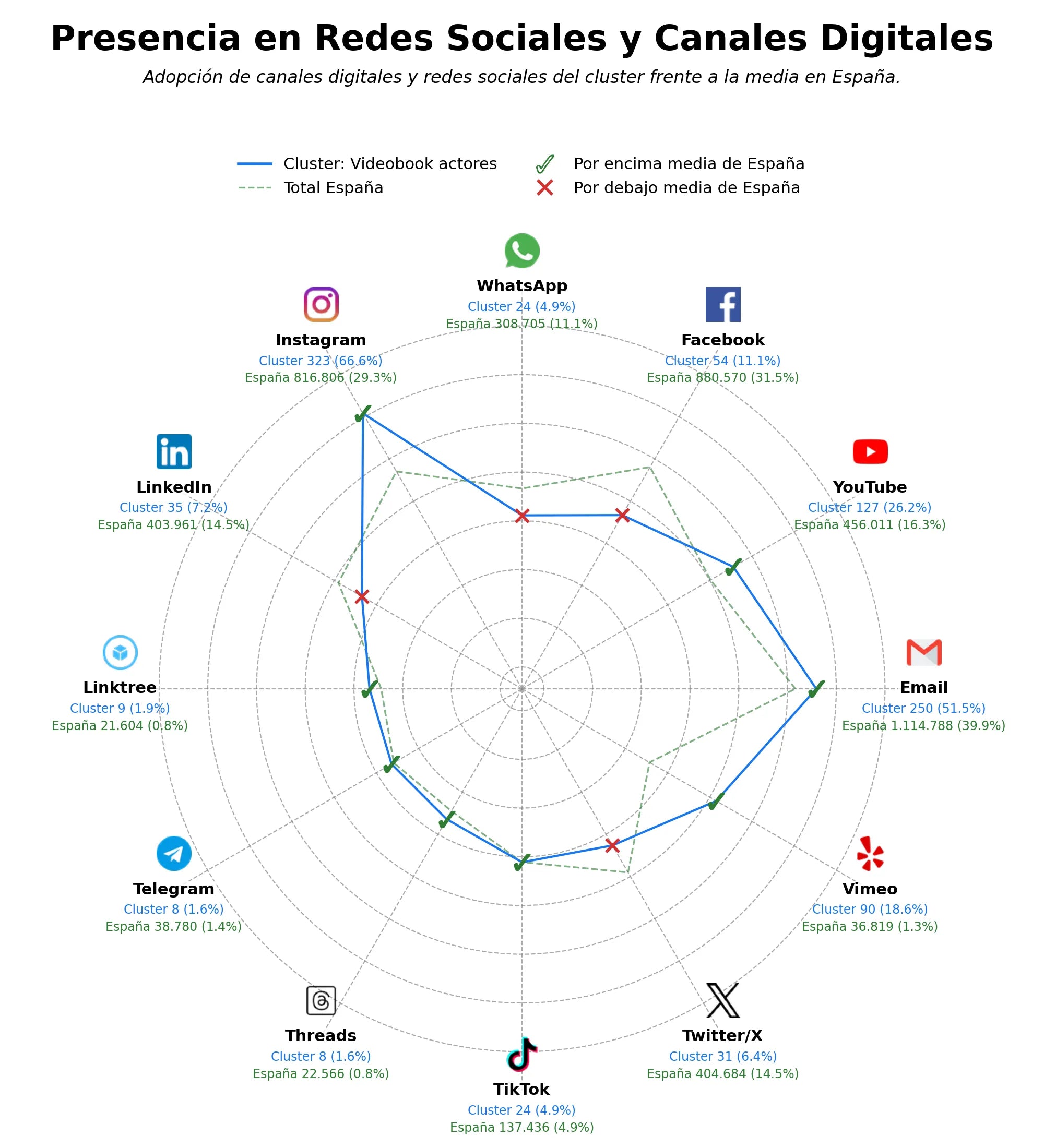 volumen de información social videobook actores, videolibro creativo, biografía artística