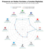 datos sociales impresión digital, diseño gráfico, señalización publicitaria