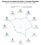 datos sociales digitalización documentos, facturación electrónica, integración ERP