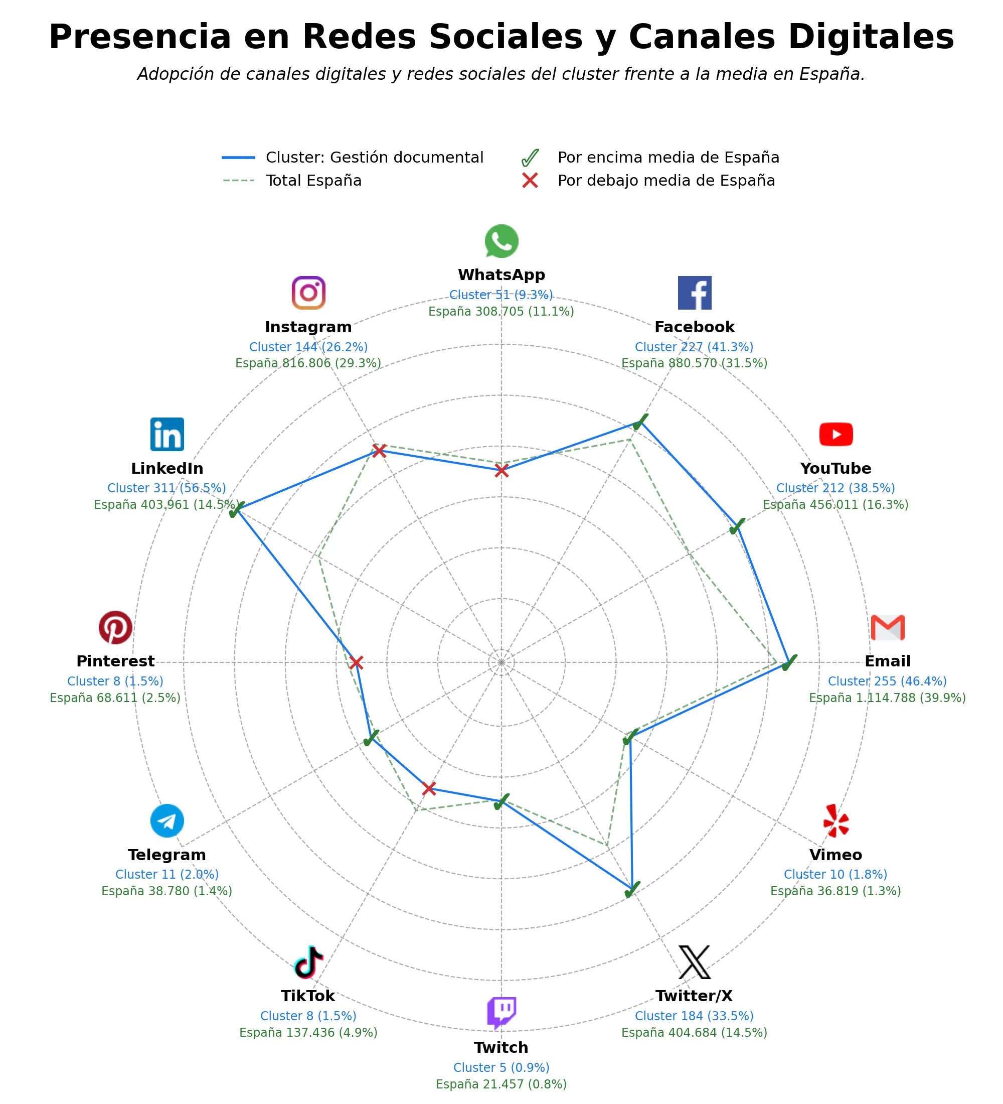 analisis de presencia en redes software gestión documental, firma electrónica, workflow automatizado