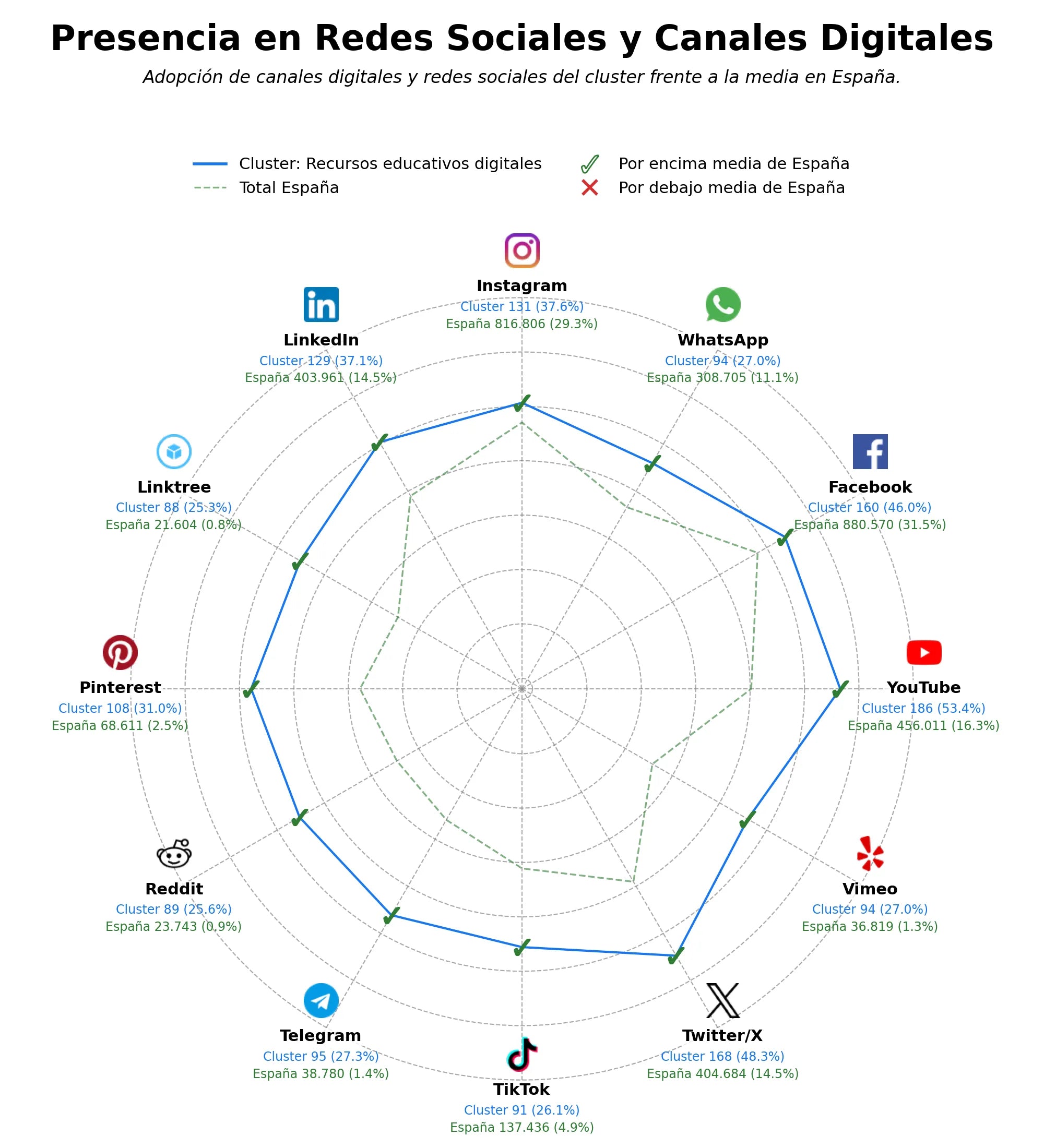 análisis de datos masivos formación docente TIC, recursos digitales para docentes, contenidos educativos digitales