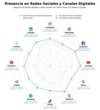 presencia en redes del rubro tecnología educativa, contenidos educativos digitales, software educativo gratuito