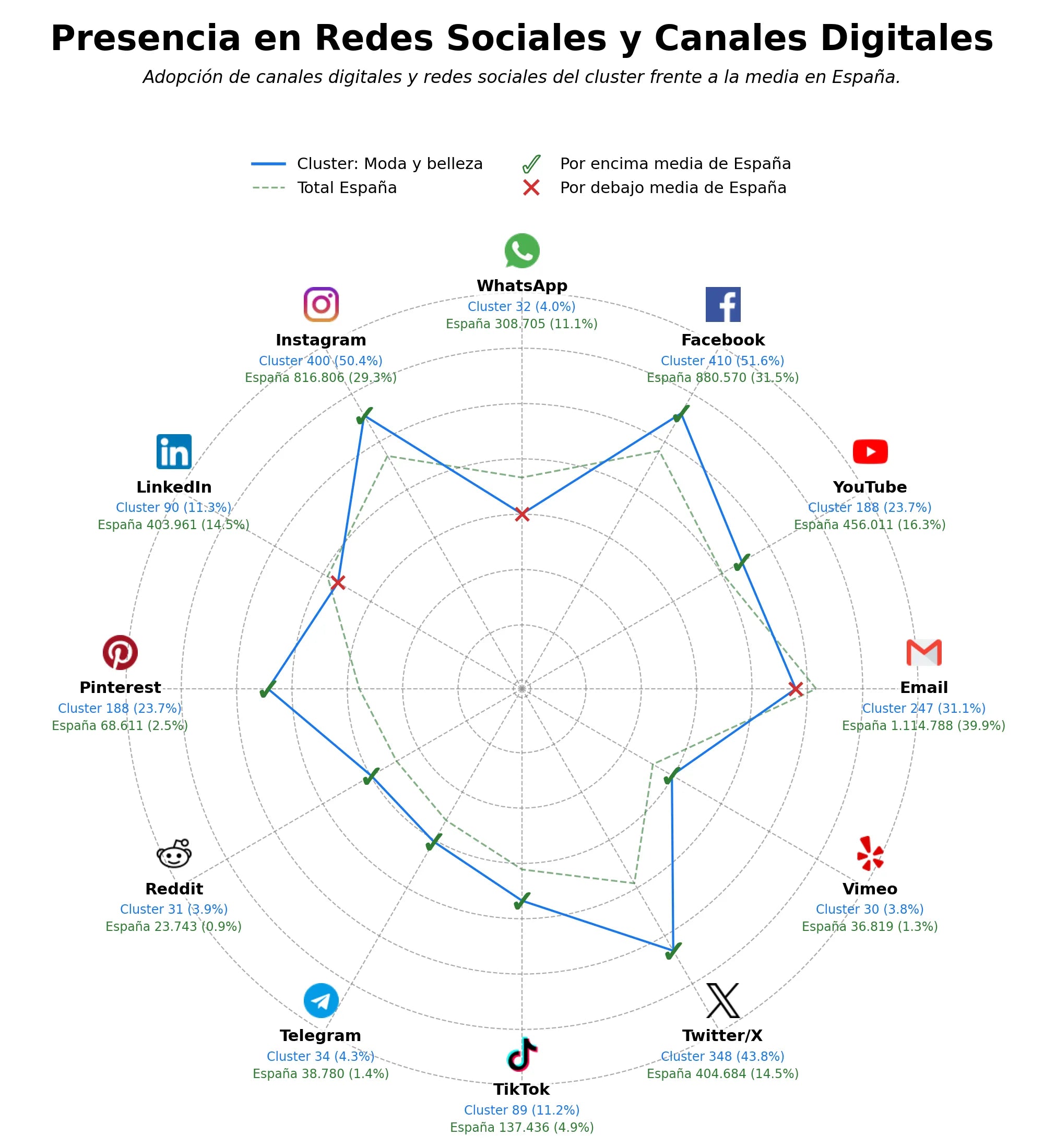 presencia digital en el rubro tendencias moda, moda masculina, guías de viaje