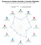 volumen de información social tendencias moda, consejos de belleza, estilo de vida