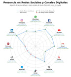 volumen de información social gestión de contratos, CRM para abogados, firma digital