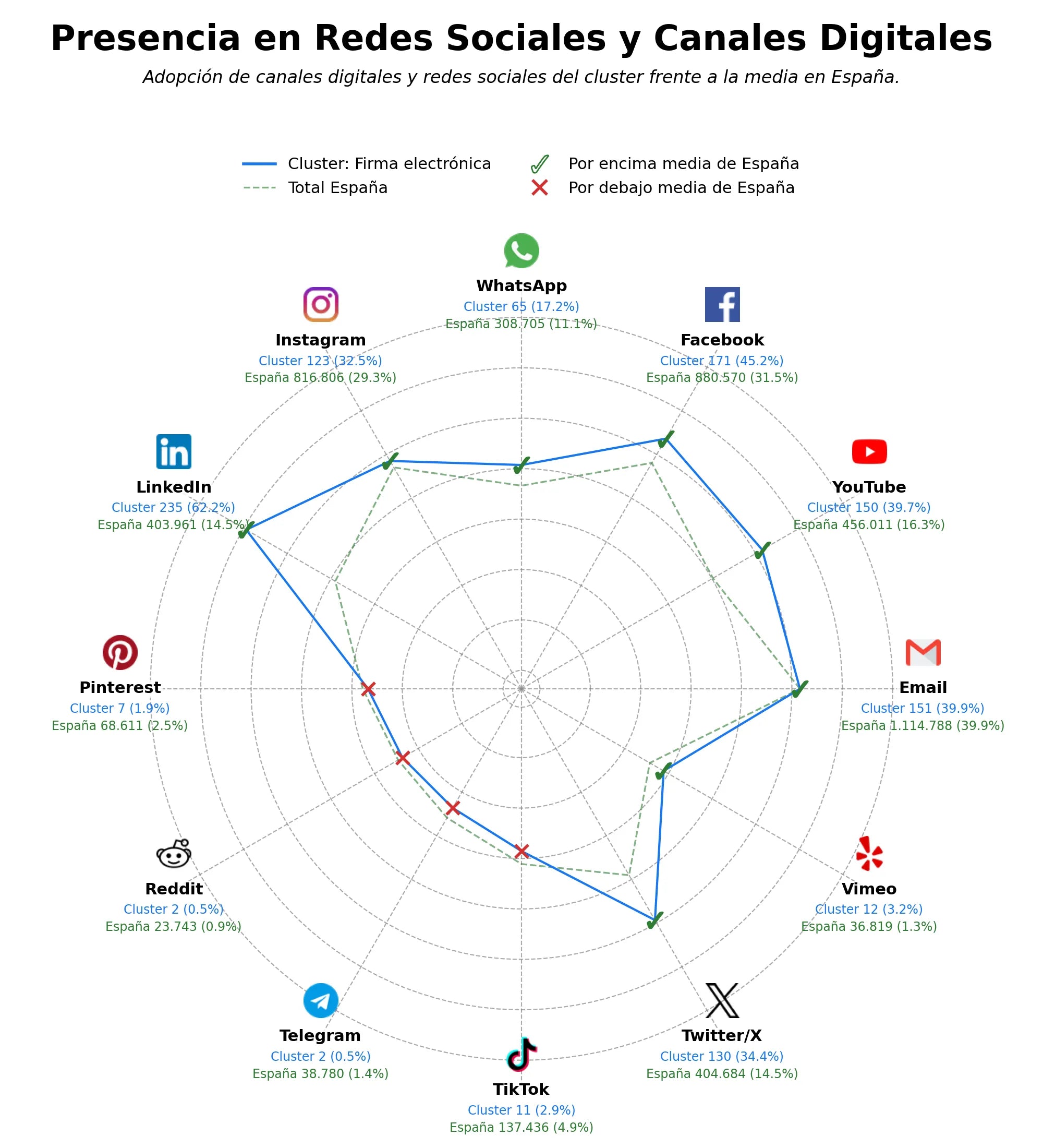 presencia en redes del rubro gestión de contratos, gestión de casos, software de gestión fiscal