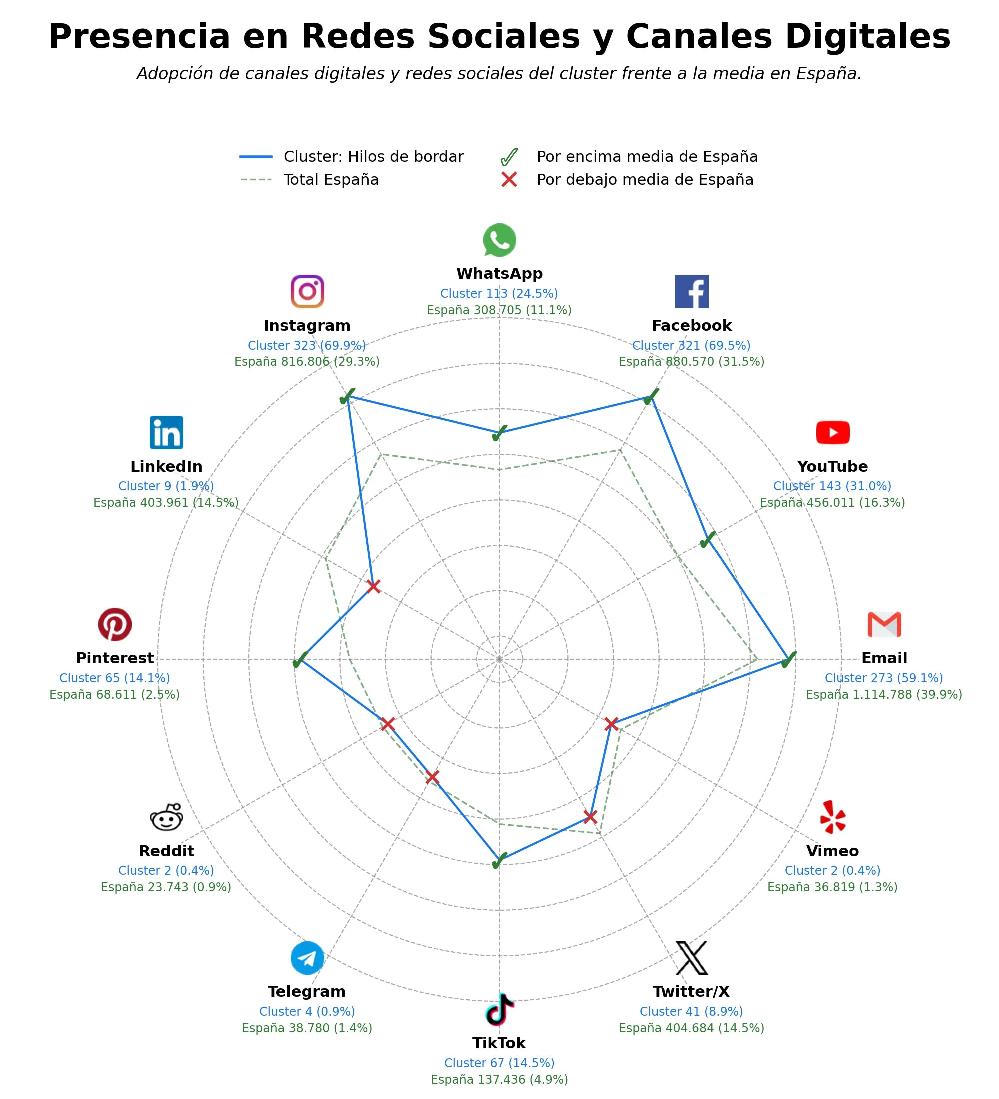 presencia digital en el rubro hilos de bordar, accesorios de mercería, cintas decorativas