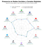 análisis de datos masivos canal denuncias, plataforma gestión denuncias, consultoría compliance