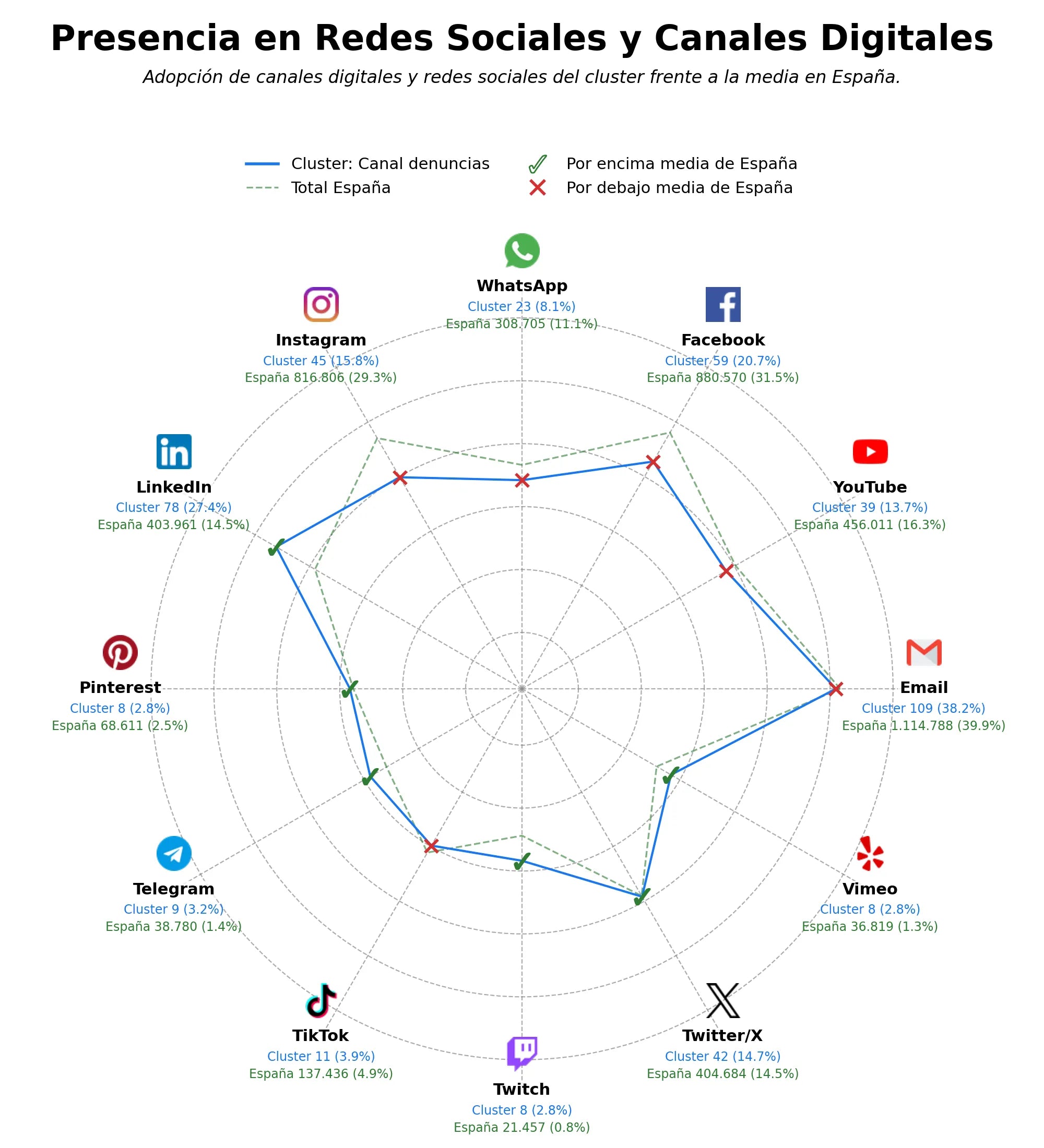 análisis de datos masivos canal denuncias, plataforma gestión denuncias, consultoría compliance