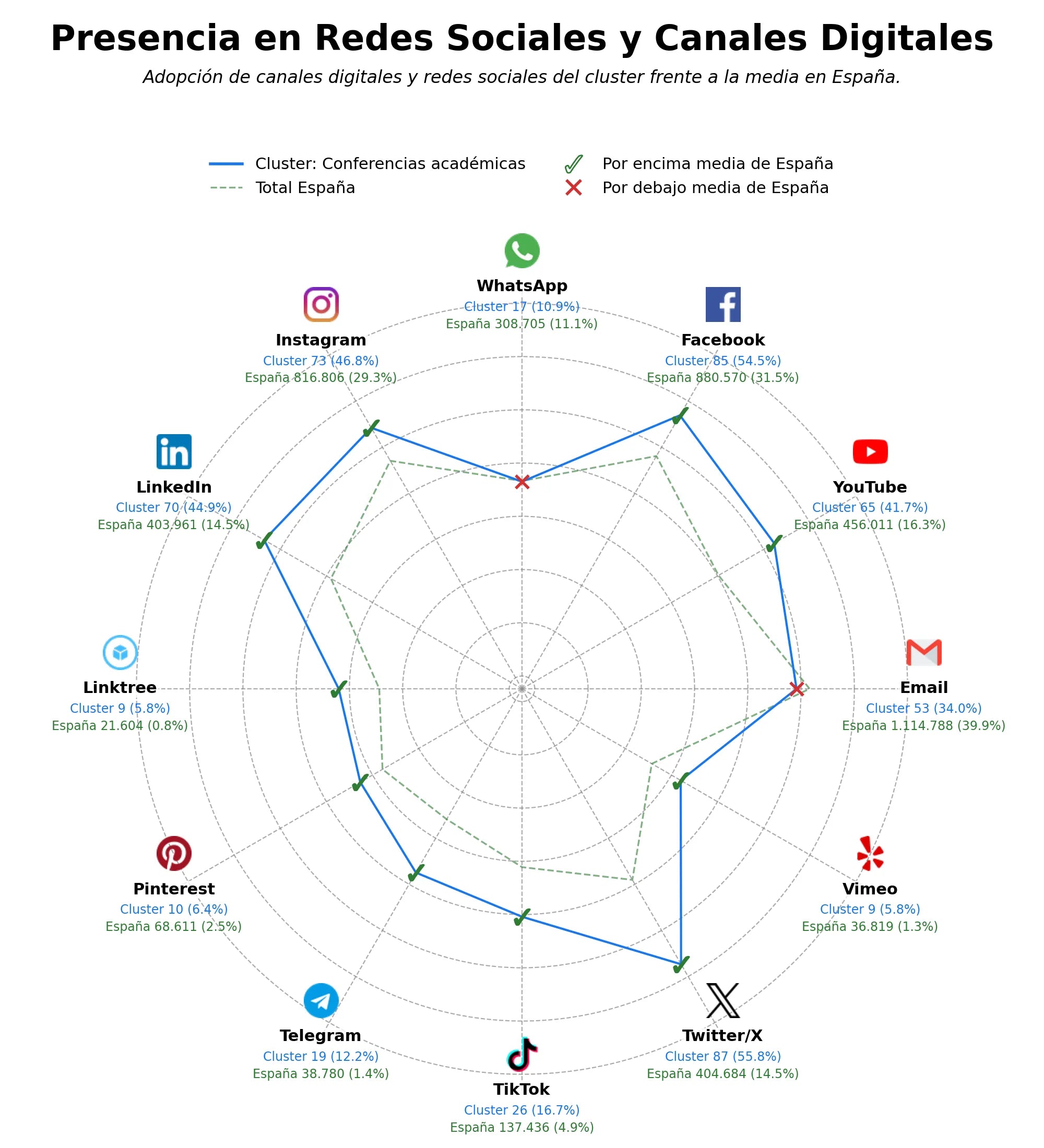 métricas de interacción talleres universitarios, presentación de posters, certificación de asistencia