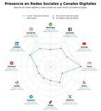 analisis presencia digital agencia marítima, logística marítima, agenciamiento naval
