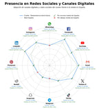 analisis de presencia en redes sensores de caídas, alarmas personales, monitorización de salud