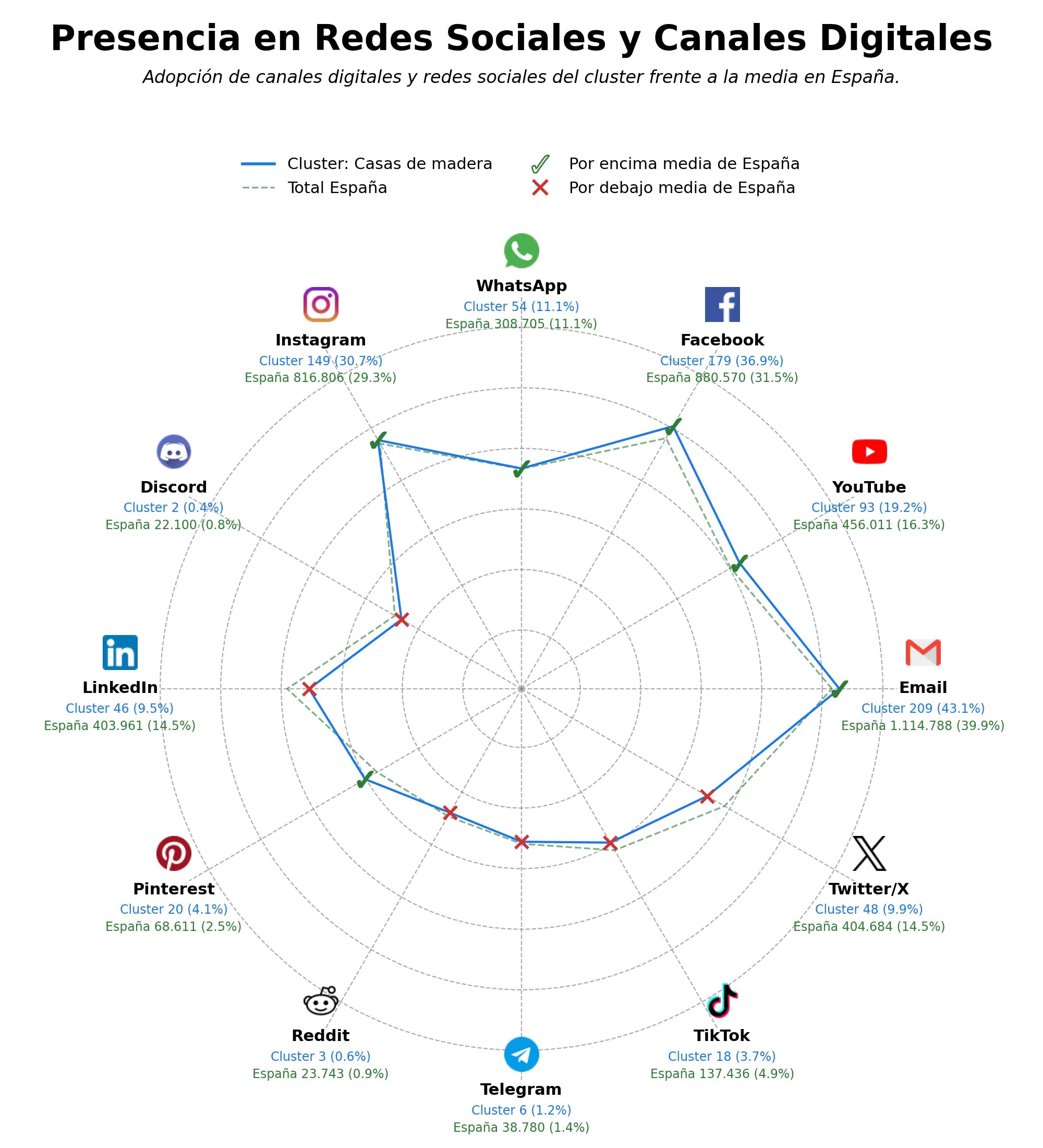 presencia digital en el rubro cabañas de madera, garajes de madera, pérgolas de madera