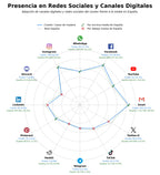 métricas de interacción casas de madera, construcción modular madera, tiny houses madera