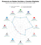 datos sociales artroscopia, cirugía de mano, reemplazo articular