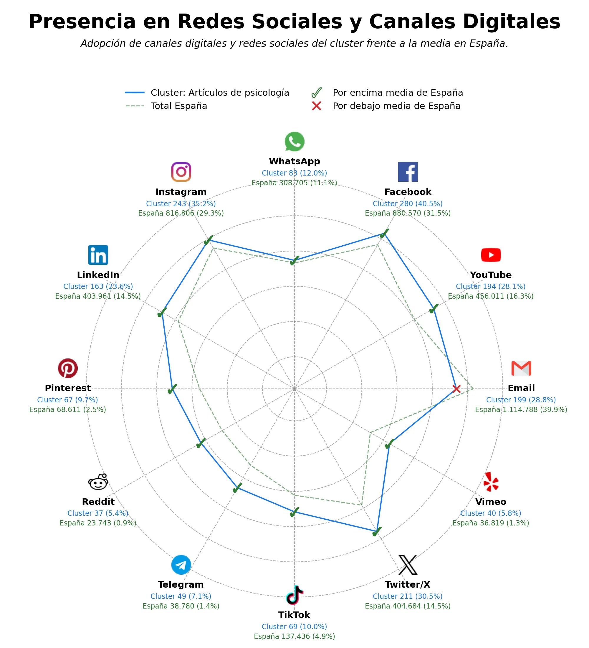 datos sociales consultas psicológicas, libros de psicología, revistas digitales psicología