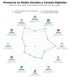 datos sociales organización eventos corporativos, planificación bodas al aire, organización eventos sociales