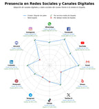datos sociales alquiler de catamaranes, alquiler de veleros, venta de yates