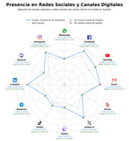 competencia en redes sociales de nicho streaming video en vivo, análisis de audiencia streaming, producción eventos híbridos