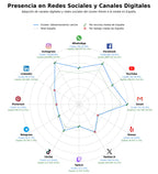 analisis de presencia en redes modificación conducta, programa entrenamiento perros, entrenamiento a domicilio