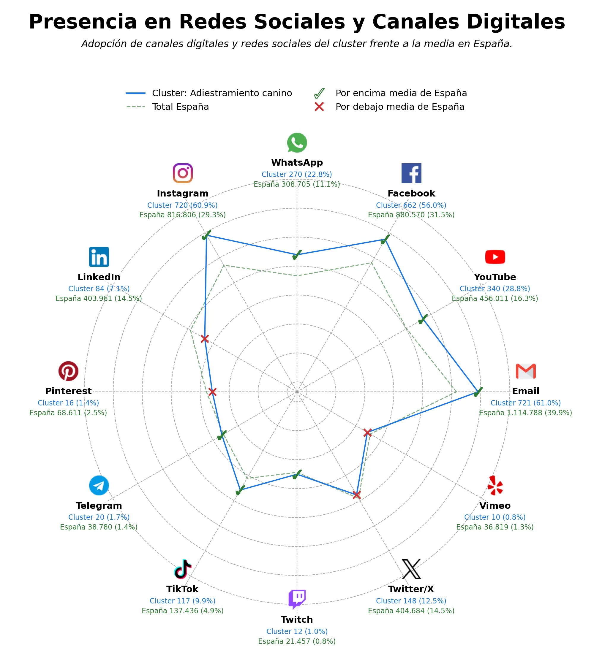 analisis de presencia en redes modificación conducta, programa entrenamiento perros, entrenamiento a domicilio