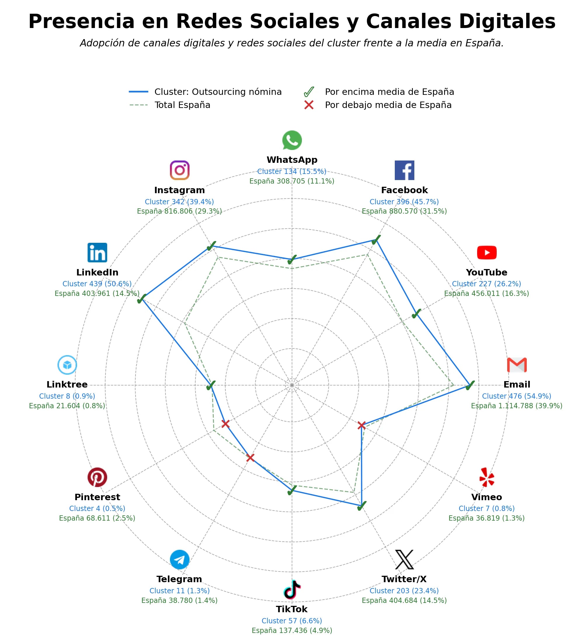 volumen de información social gestión recursos humanos, soluciones HR, outsourcing personal