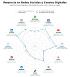 presencia digital en el rubro employer of record, servicios temporales, consultoría recursos humanos