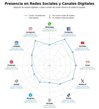 volumen de información social smartphones, dispositivos móviles, tablets Android