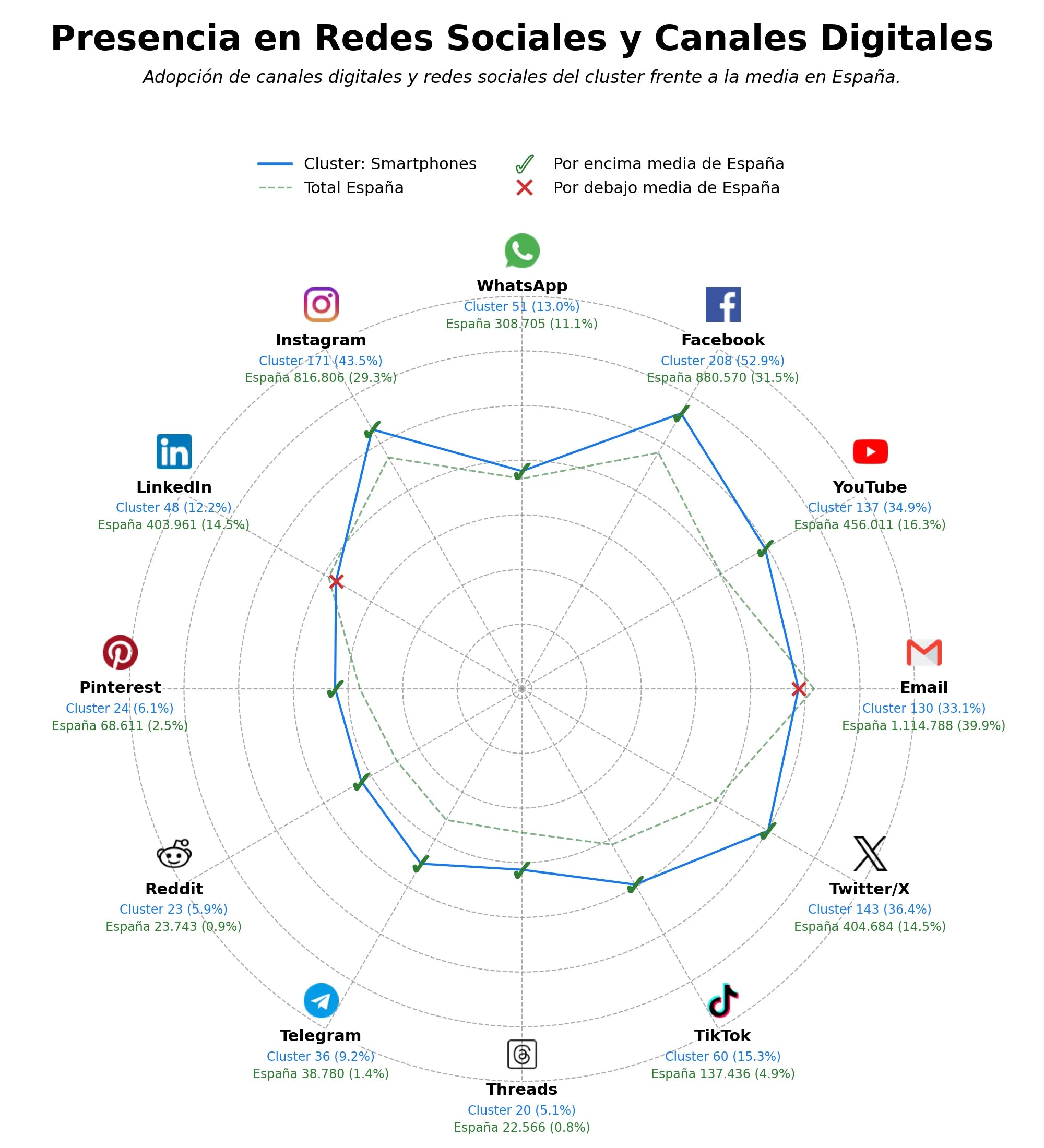 volumen de información social smartphones, dispositivos móviles, tablets Android