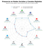 presencia digital en el rubro moxibustión, auriculoterapia, fitoterapia china