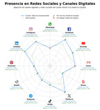 análisis de datos masivos noticias empresariales, suscripción premium, publicidad digital